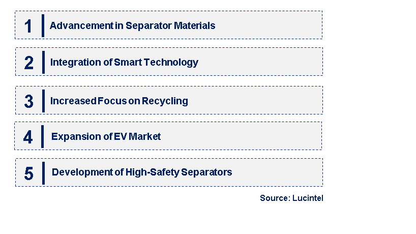 Emerging Trends in the Lithium-Ion Battery Separator Market